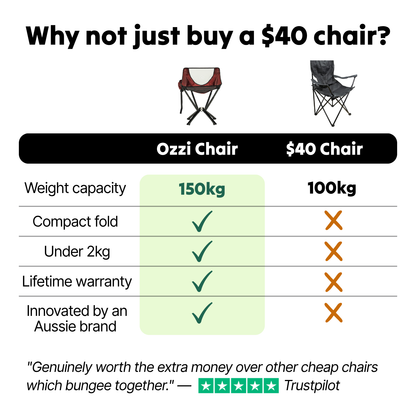 Sick of Your Big & Heavy Chairs? Here's The Fix!