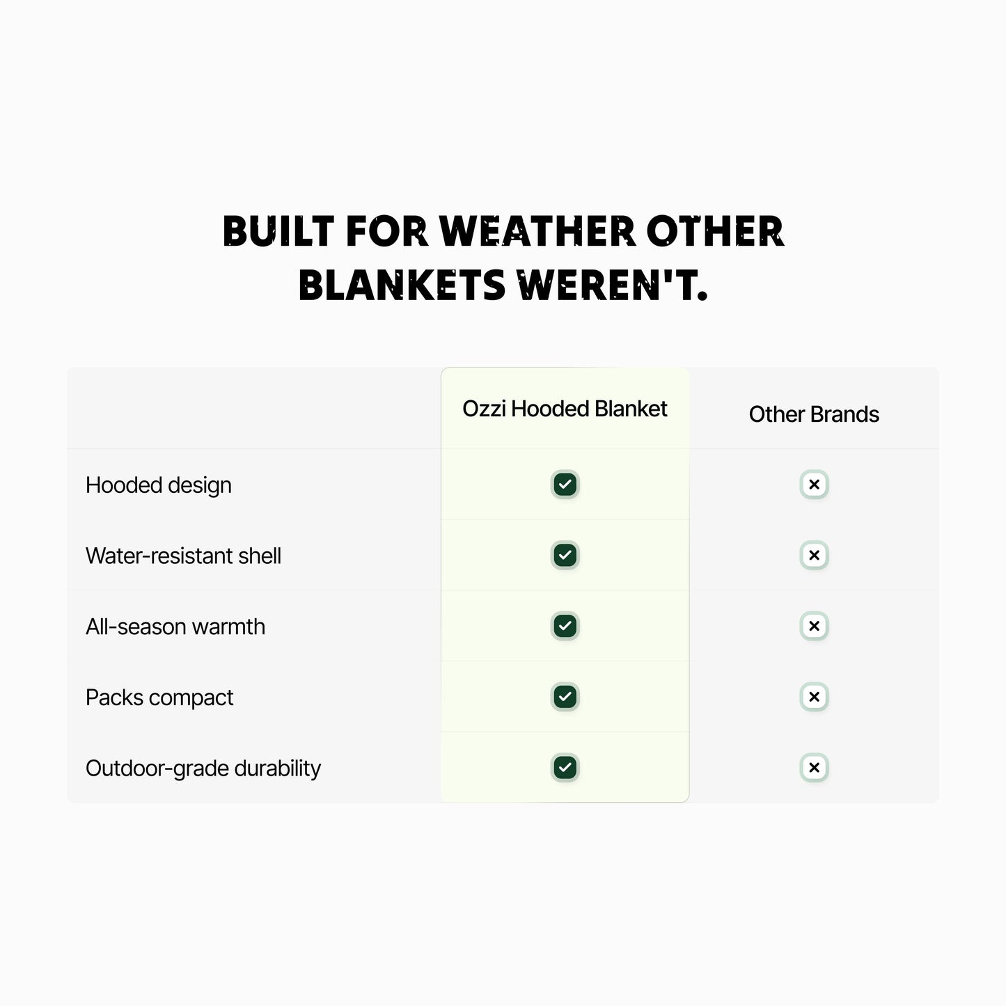 Ozzi Gear Puffy Hooded Blanket — Water-Resistant 2-in-1 Wearable Blanket